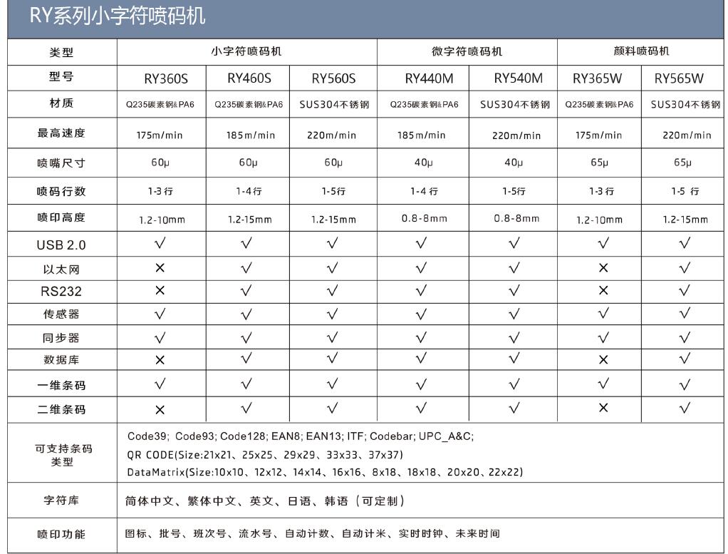 维多利亚老品牌vic小字符喷码机RQ560S.jpg